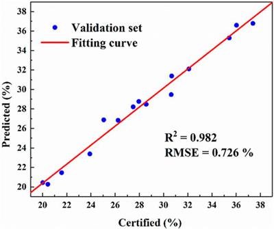 Accurate and stable measurement of ash in coal by X-ray fluorescence spectrometry based on partial least squares